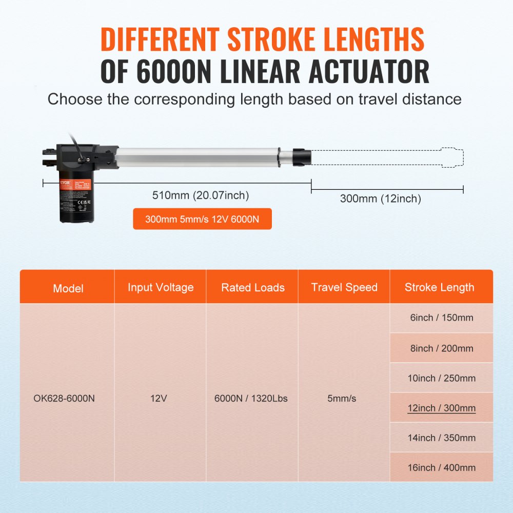 OK628-6000N - 12-Inch 1320lbs Heavy-Duty 12V Linear Actuator