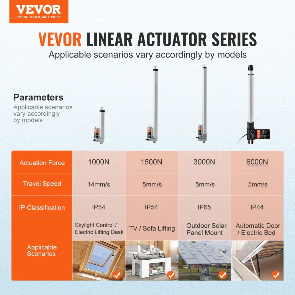 OK628-6000N - 16-Inch Heavy-Duty 12V Linear Actuator with 1320lbs Capacity
