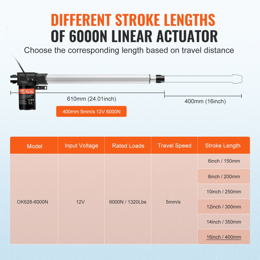 OK628-6000N - 16-Inch Heavy-Duty 12V Linear Actuator with 1320lbs Capacity