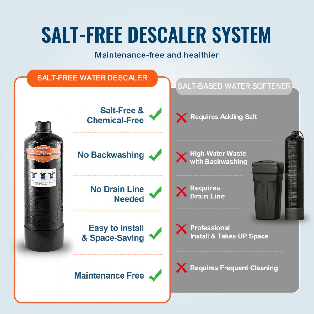 0926 - Salt-Free Water Descaler for Cleaner, Healthier Home Use