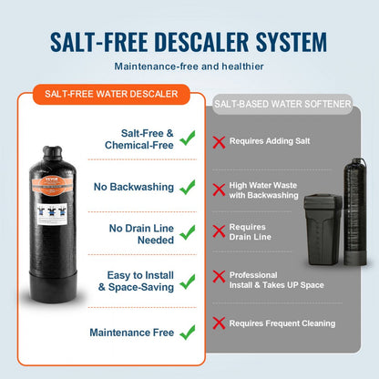 0926 - Salt-Free Water Descaler for Cleaner, Healthier Home Use