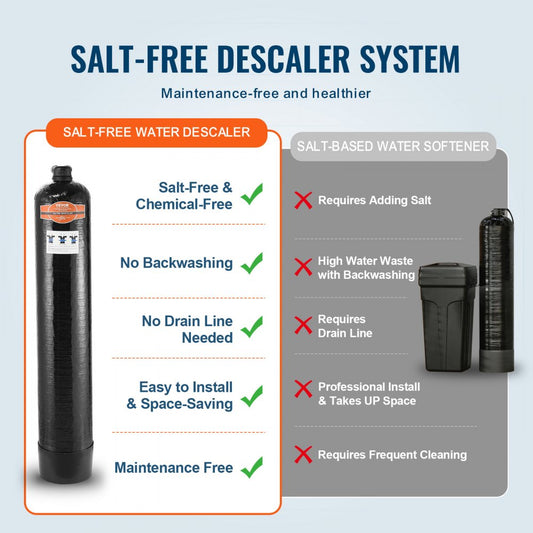 1054 - 90% Efficient Salt-Free Water Descaler for 5-8 Person Homes