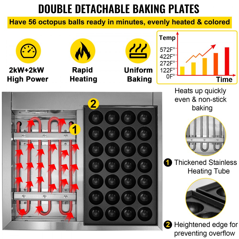 HT-56 - 2kW Stainless Steel Takoyaki Maker with 56 Slot Capacity