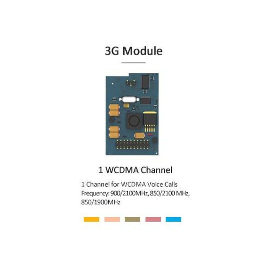 WCDMA-A - WCDMA 3G Trunk Module for Yeastar Systems