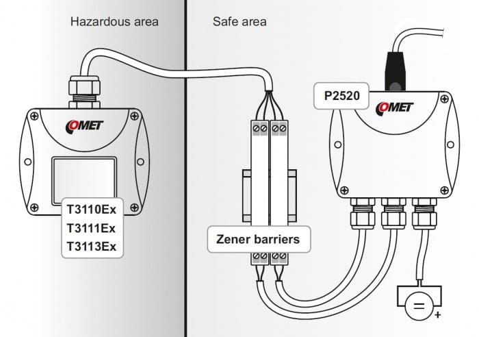 ATEX Certified Humidity and Temperature Duct Transmitter