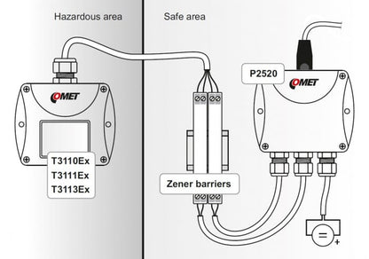 ATEX Certified Humidity and Temperature Duct Transmitter