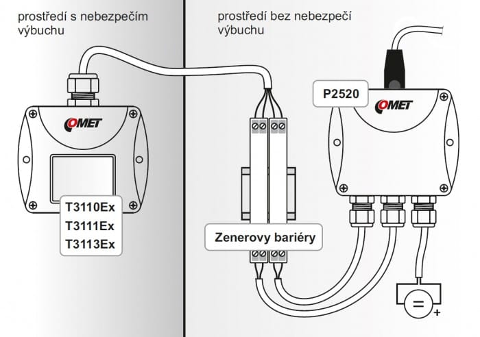 ATEX Certified Humidity and Temperature Duct Transmitter