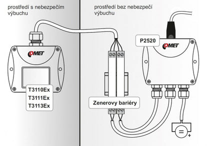 ATEX Certified Humidity and Temperature Duct Transmitter