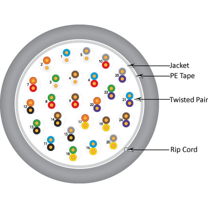 Vertical Cable 052-443GY 1000ft 24 AWG 100P Solid BC CMR PVC Jacket CAT3 UTP Cable Gray