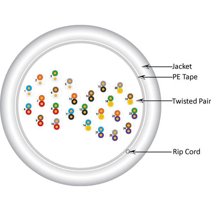 Vertical Cable 054-452WH 1000ft 24 AWG 25P CAT5E Power Sum Communications Cable White