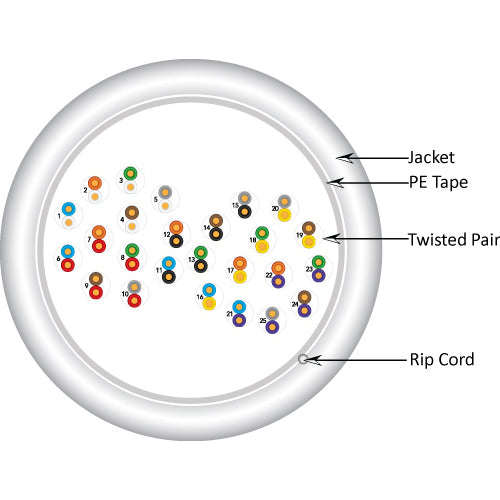 Vertical Cable 054-452WH-500 24 AWG 25P CAT5E Power Sum Communications Cable 500FT White