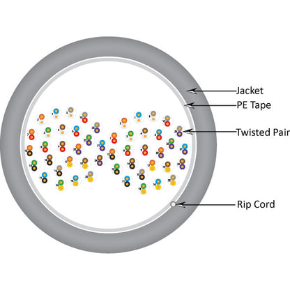 Vertical Cable 054-453GY 1000ft 24 AWG 25P CAT5E Power Sum Communications Cable Gray