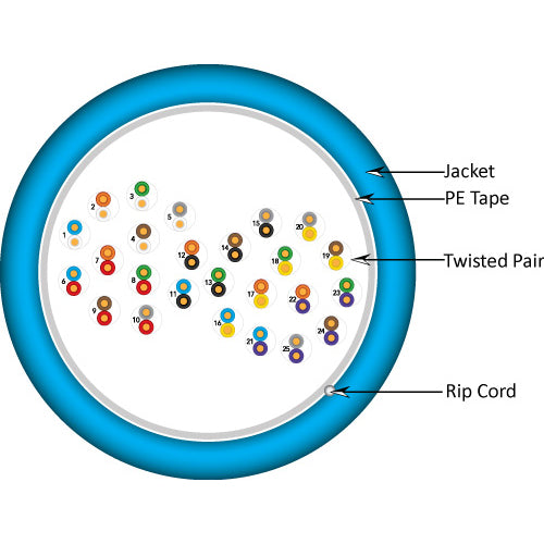 Vertical Cable 054-454BL-500 24 AWG 25P CAT5E Power Sum Communications Cable 500FT Blue