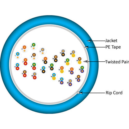 Vertical Cable 054-454BL-500 24 AWG 25P CAT5E Power Sum Communications Cable 500FT Blue