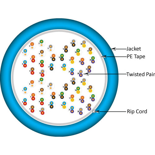 Vertical Cable 054-455/BL 1000ft 24 AWG 50P (Multi-pair) CAT5E Power Sum Cable Blue