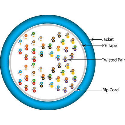 Vertical Cable 054-455/BL 1000ft 24 AWG 50P (Multi-pair) CAT5E Power Sum Cable Blue