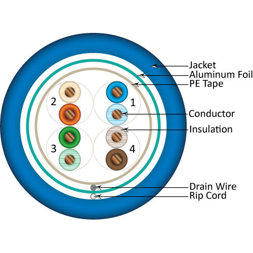 Vertical Cable 057-483/S/ST/BL 26/8C Stranded BC CU CAT5E F/UTP PVC Jacket Pull Box 1000ft Blue