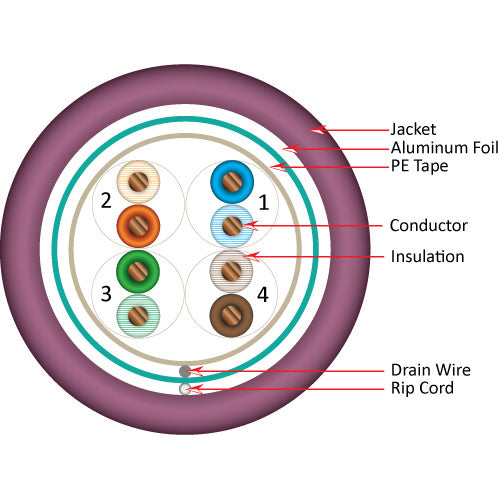 Vertical Cable 057-472/S/PR 24/8C Solid BC PVC Jacket CAT5E STP Cable Pull Box 1000FT Purple