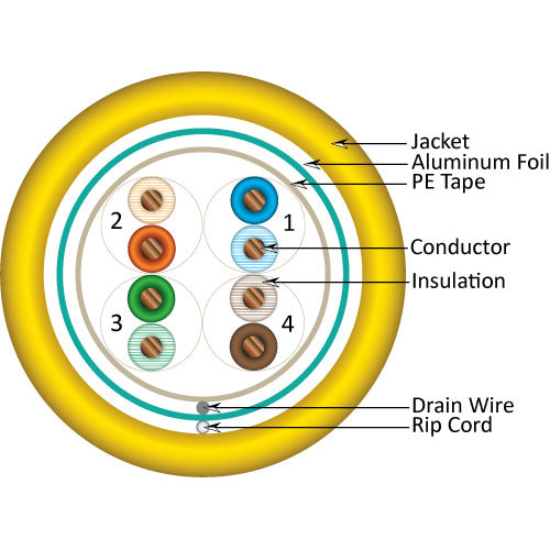 Vertical Cable 057-475/S/YL 24/8C Solid BC PVC Jacket CAT5E STP Cable Pull Box 1000FT Yellow