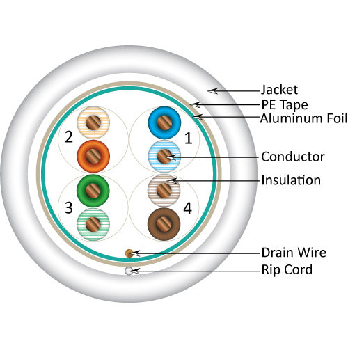 Vertical Cable 057-487/S/WH500 24/25P Solid BC CU CAT5E STP CMR Rated PVC Jacket Cable 500ft White