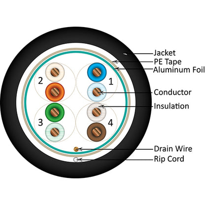 Vertical Cable 057-482/S/P/BK 24/8C Solid BC CU CAT5E Shielded F/UTP Plenum Rated (CMP) Cable 1000ft Black