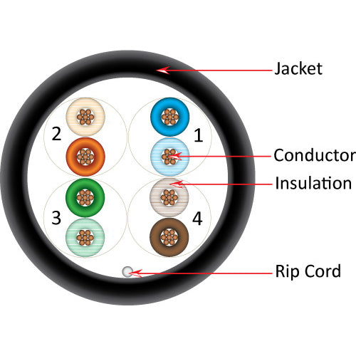 Vertical Cable 058-476/ST/BK 24/8C Stranded BC CU CAT5E UTP PVC Jacket Pull Box 1000ft Black