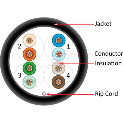 Vertical Cable 059-491/CMX2K 24/8C CAT5E CMX Solid Bare Copper DB Outdoor Rated 2000ft Pull Box Black