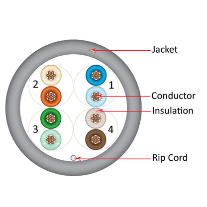 Vertical Cable 058-479/ST/GY 24/8C Stranded BC CU CAT5E UTP PVC Jacket Pull Box 1000ft Gray