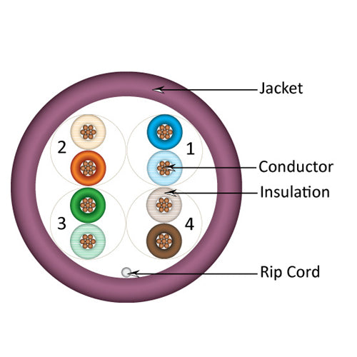 Vertical Cable 058-480/ST/PR 24/8C Stranded BC CU CAT5E UTP PVC Jacket Pull Box 1000ft Purple