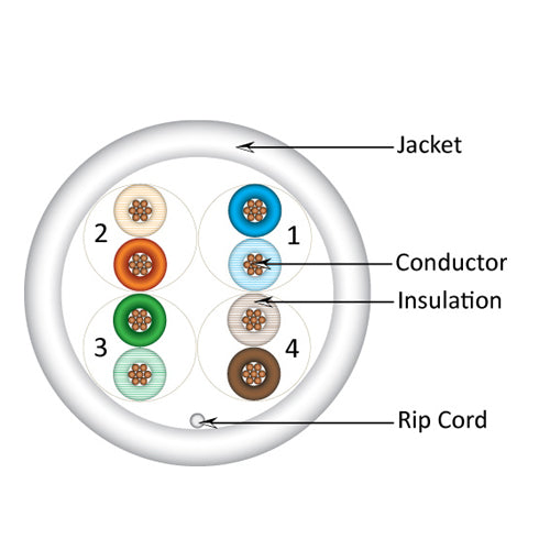 Vertical Cable 058-482/ST/WH 24/8C Stranded BC CU CAT5E UTP PVC Jacket Pull Box 1000ft White