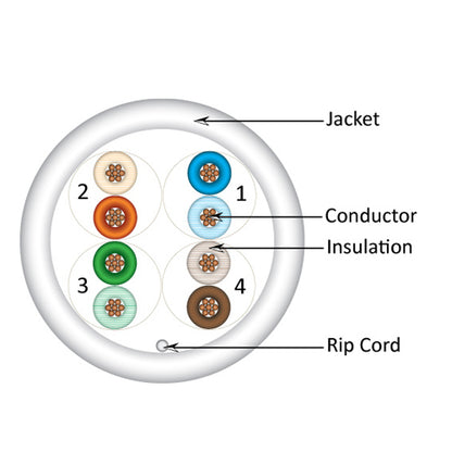 Vertical Cable 058-482/ST/WH 24/8C Stranded BC CU CAT5E UTP PVC Jacket Pull Box 1000ft White
