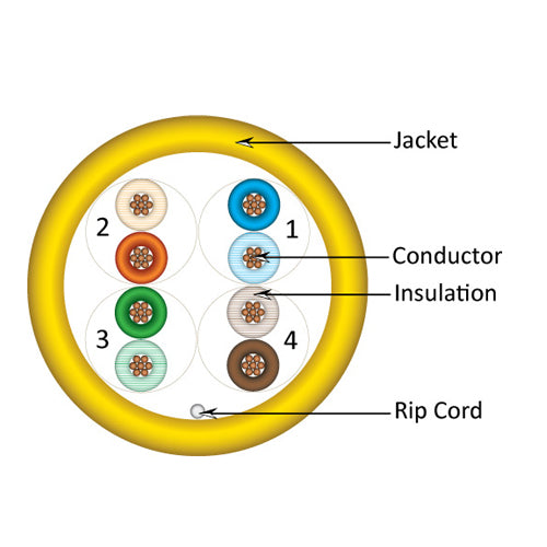 Vertical Cable 063-518/ST/YL 24/8C CAT6 UTP Stranded Bare Copper 1000ft Pull Box Yellow