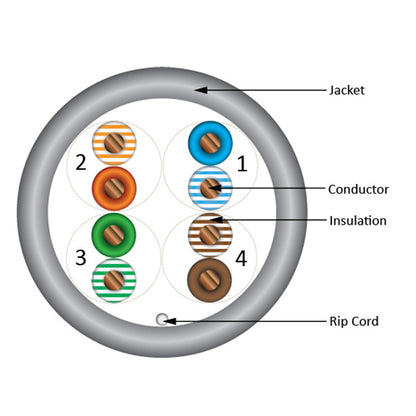 Vertical Cable 059-484/CMX/GY 24/8C CAT5E CMX Solid Bare Copper Outdoor UV Rated 1000ft Pull Box Gray