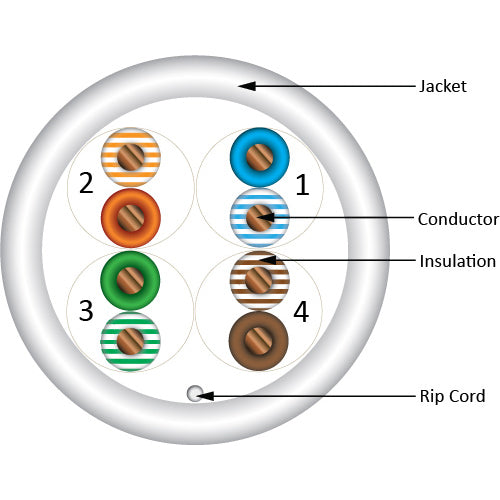 Vertical Cable 059-484/CMX/WH 24/8C CAT5E CMX Solid Bare Copper Outdoor UV Rated 1000ft Pull Box White