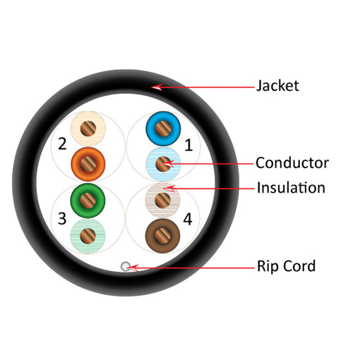 Vertical Cable 059-484/CMX 24/8C CAT5E CMX Solid Bare Copper Outdoor UV Rated 1000ft Pull Box Black