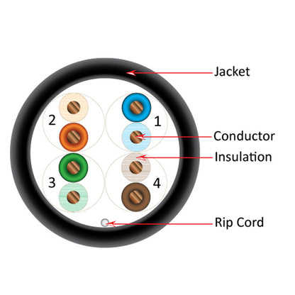 Vertical Cable 059-484/CMX 24/8C CAT5E CMX Solid Bare Copper Outdoor UV Rated 1000ft Pull Box Black