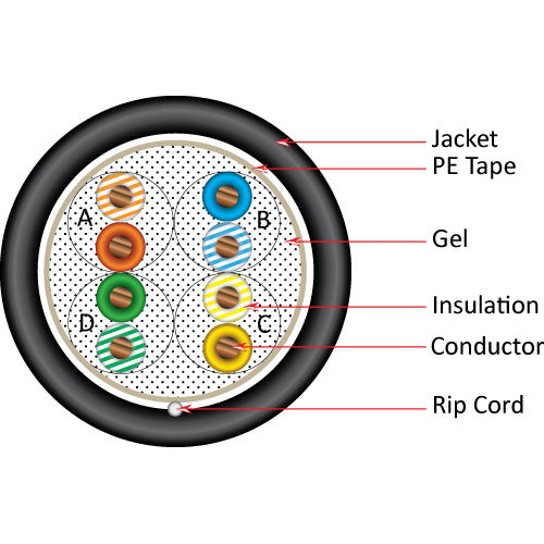 Vertical Cable 059-485/CMXF 24/8C CAT5E CMXF Solid Bare Copper Direct Burial 1000ft Pull Box Black