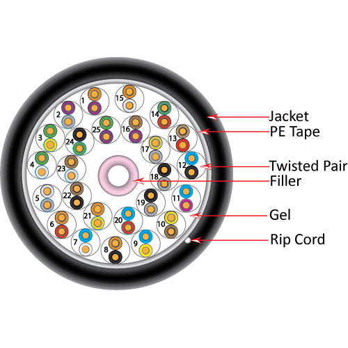 Vertical Cable 059-488/CMXF500 25 Pair CAT5E CMXF 24/50C Solid BC Direct Burial 500ft Pull Box Black
