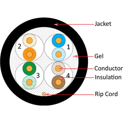 Vertical Cable 059-489/WS/CMXF 24/8C CAT5E CMX Solid Bare Copper DB 1000ft Pull Box Black