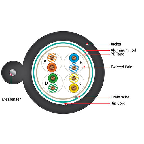 Vertical Cable 059-498/S/MESG 24 CAT5E Solid BC Outdoor Rated Cable with Messenger 1000ft Pull Box Black