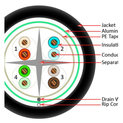 Vertical Cable 062-503/S/BK 23/8C CAT6 F/UTP Shielded Solid Bare Copper 1000ft Black