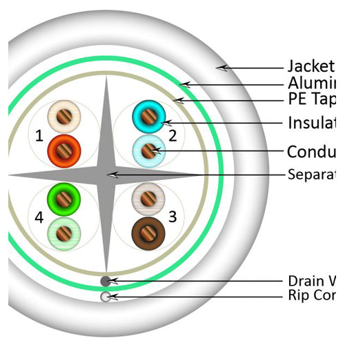 Vertical Cable 062-509/S/WH 23/8C CAT6 F/UTP Shielded Solid Bare Copper 1000ft White