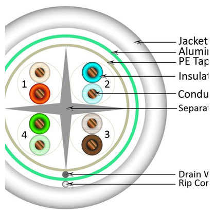 Vertical Cable 062-509/S/WH 23/8C CAT6 F/UTP Shielded Solid Bare Copper 1000ft White