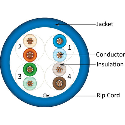 Vertical Cable 063-512/ST/BL 24/8C CAT6 UTP Stranded Bare Copper CM Rated 1000ft Pull Box Blue