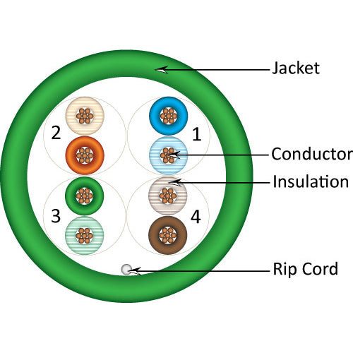 Vertical Cable 063-513/ST/GR 24/8C CAT6 UTP Stranded Bare Copper 1000ft Pull Box Green