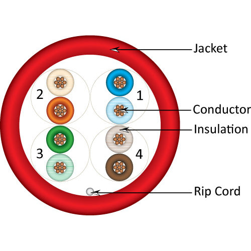 Vertical Cable 063-516/ST/RD 24/8C CAT6 UTP Stranded Bare Copper 1000ft Pull Box Red