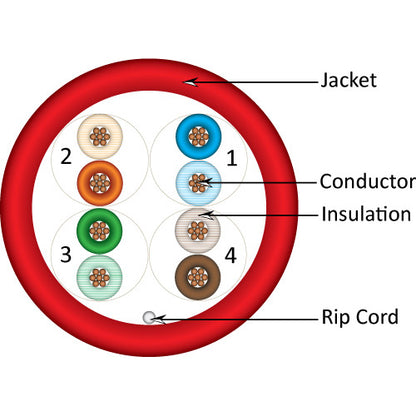Vertical Cable 063-516/ST/RD 24/8C CAT6 UTP Stranded Bare Copper 1000ft Pull Box Red