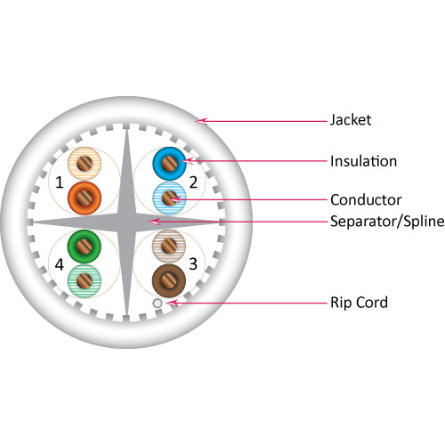 Vertical Cable 064-486/A/WH 23/8C CAT6A (Augmented) 10Gb UTP Solid BC Cable 1000ft Pull Box White