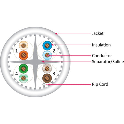 Vertical Cable 064-486/A/WH 23/8C CAT6A (Augmented) 10Gb UTP Solid BC Cable 1000ft Pull Box White