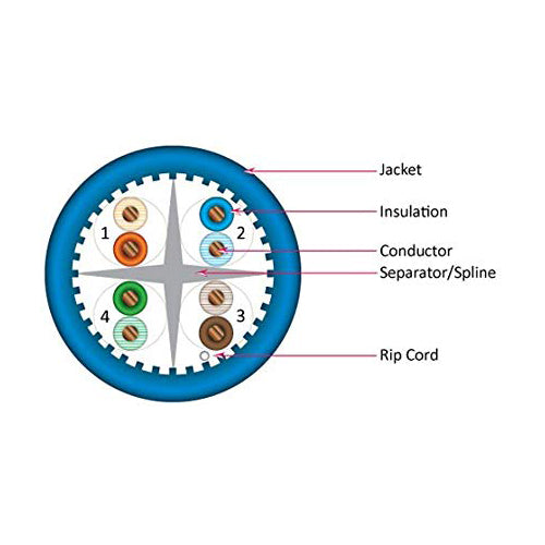 Vertical Cable 065-487/A/P/BL 23 AWG CAT6A 10G UTP Solid BC Plenum Bulk Ethernet Cable 1000ft Blue